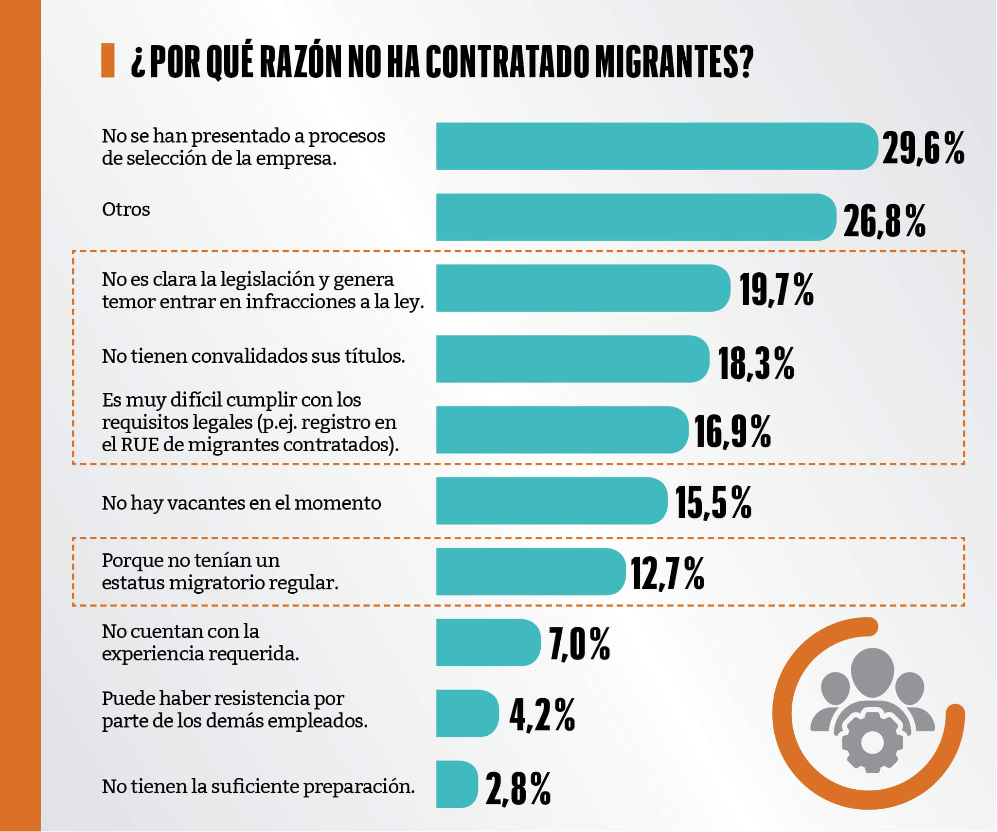 Grafico1