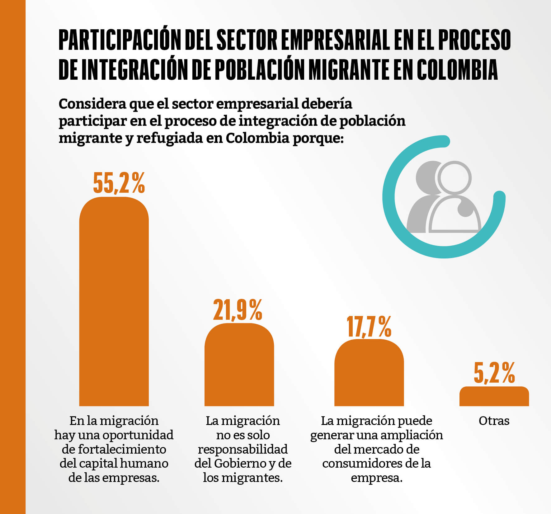 Grafico3