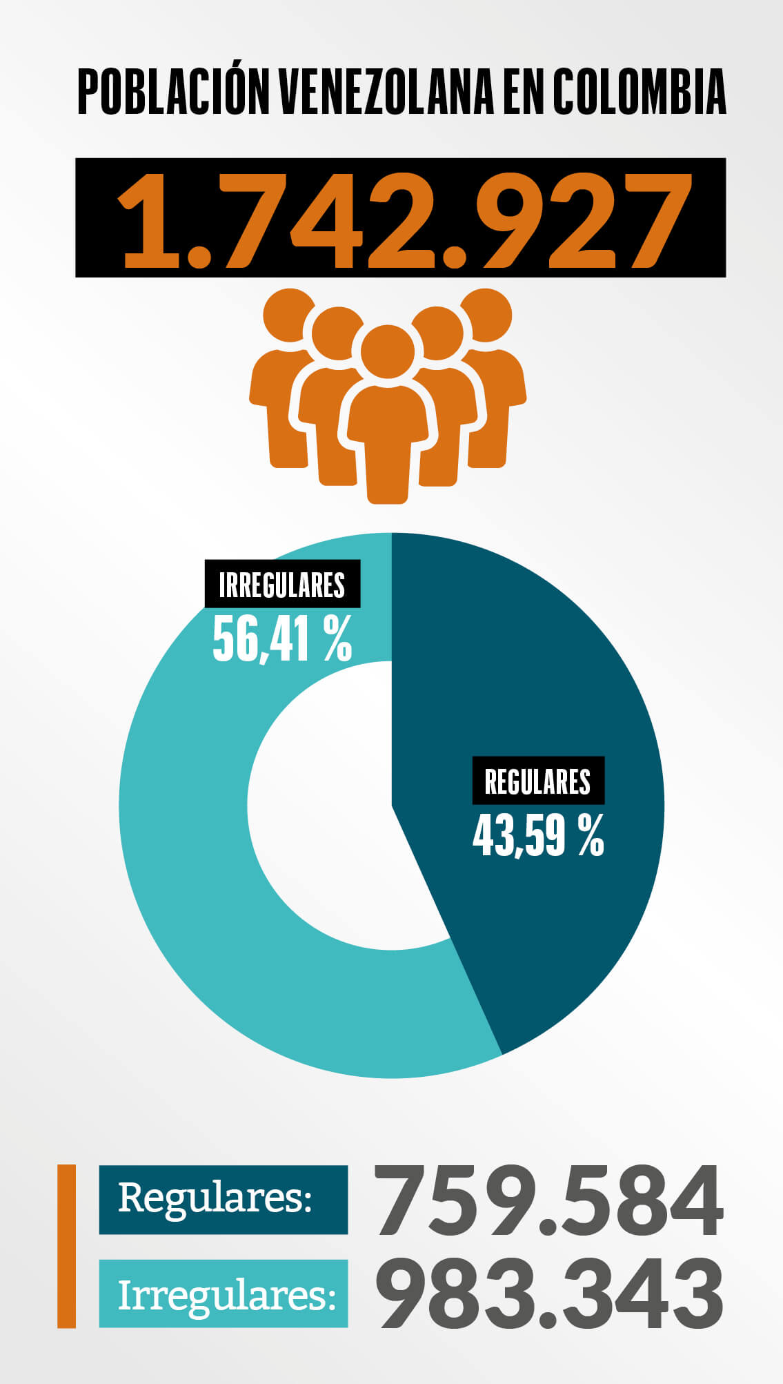 Grafico4