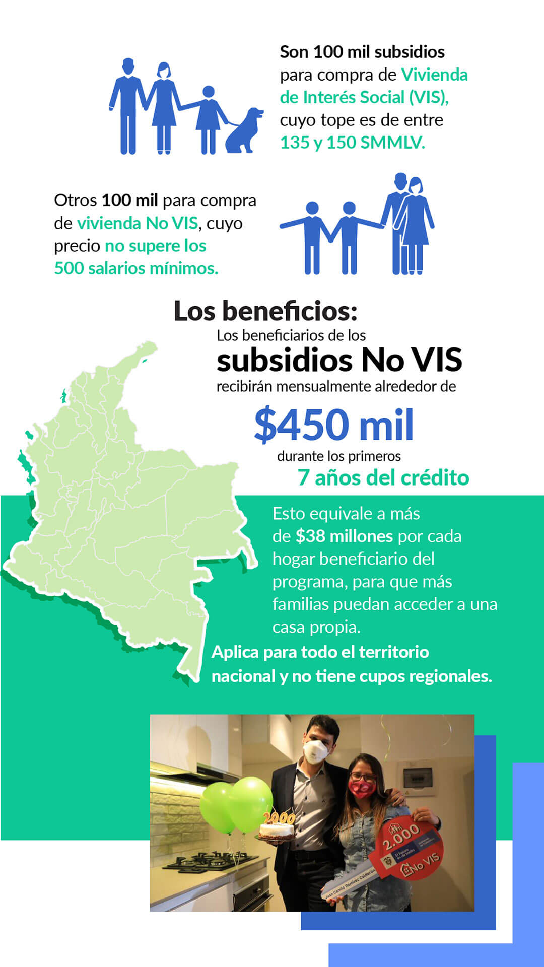 Ministerio de Vivienda