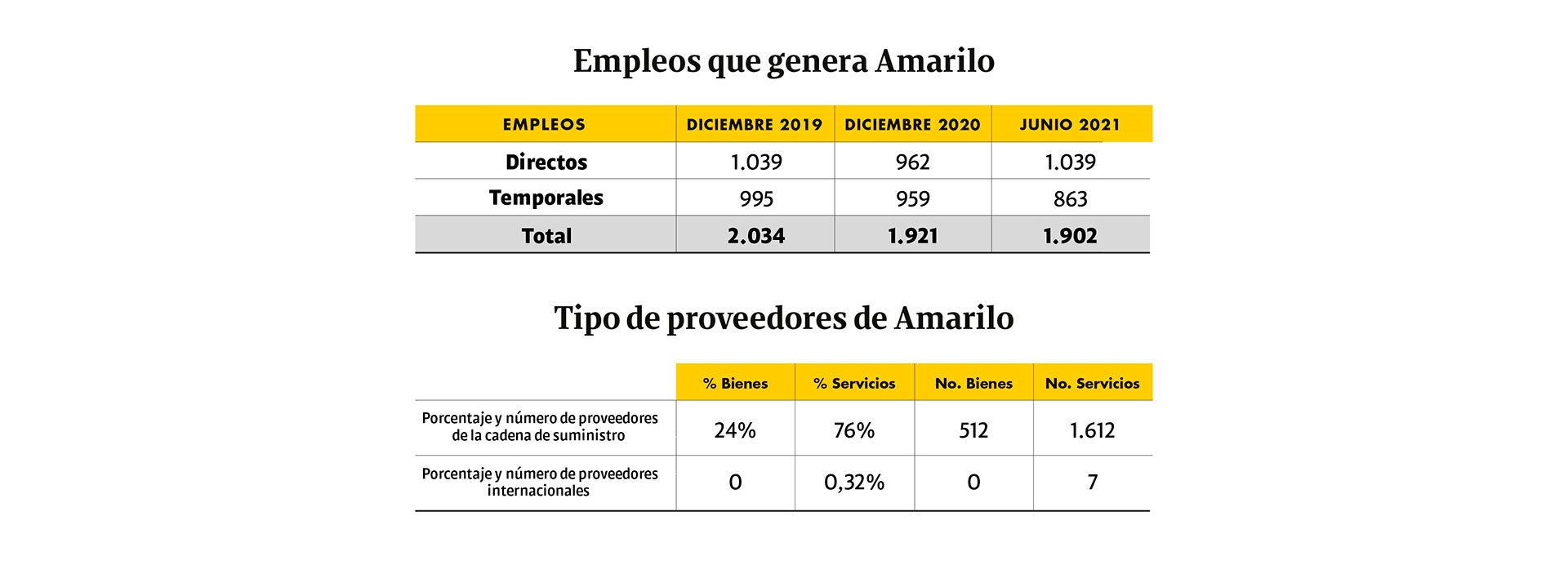 Footer Amarilo