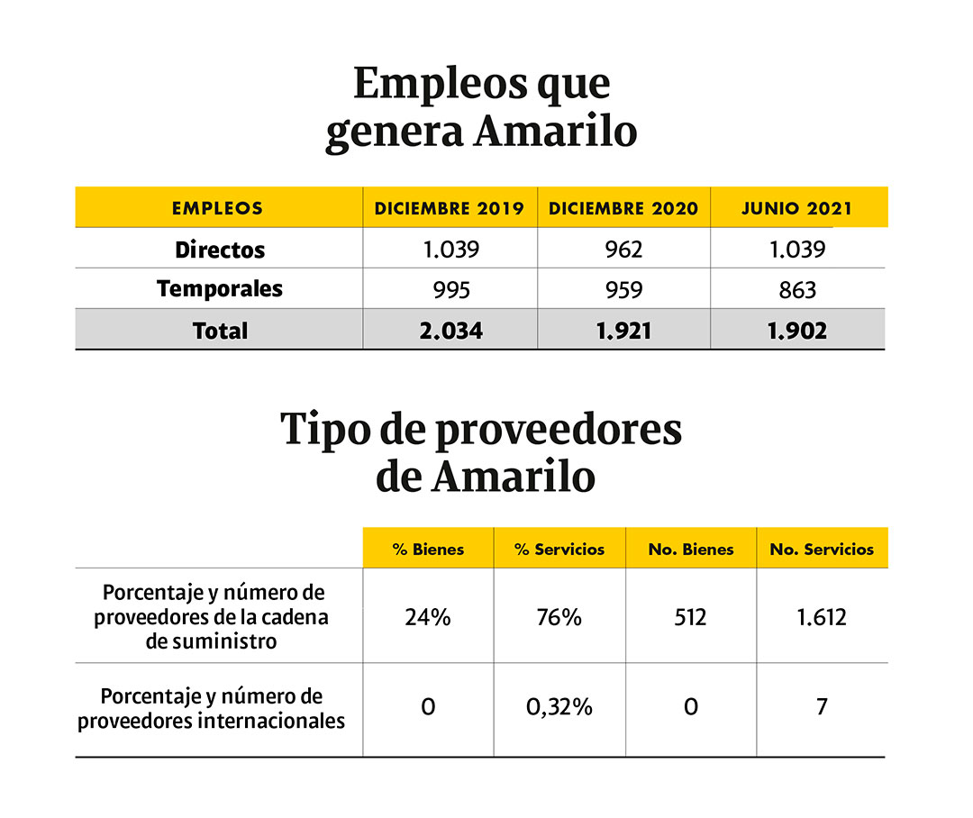 Footer Amarilo