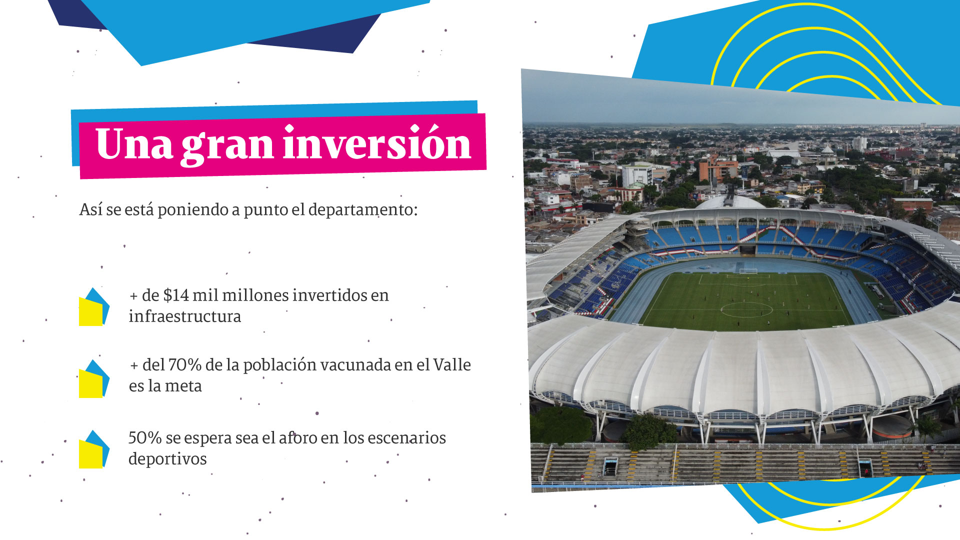 Infografía del Valle