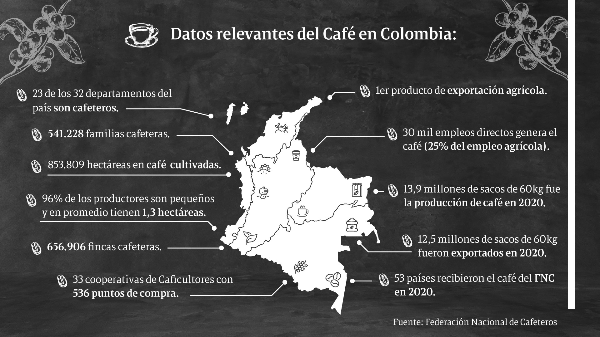 Café, una bebida universal