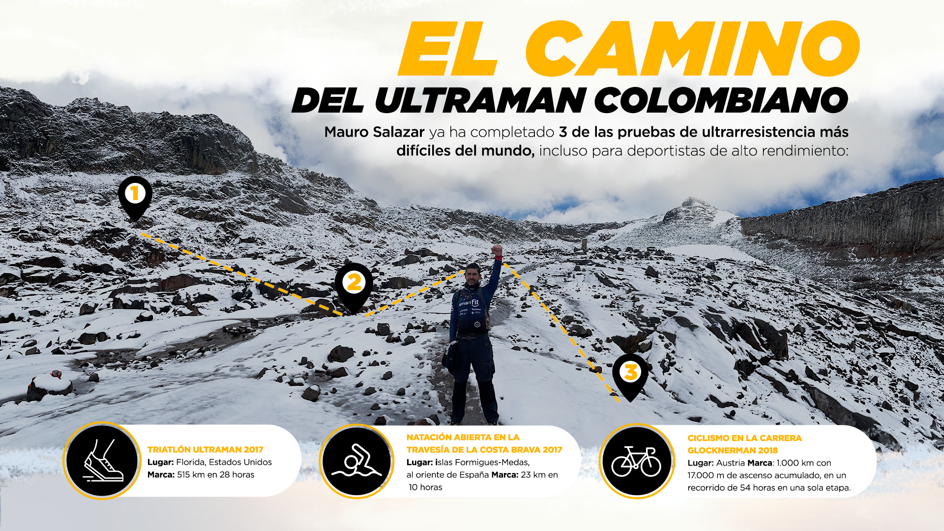 Mauro Salazar, el ultraman colombiano, se alista para romper un Récord Guinness