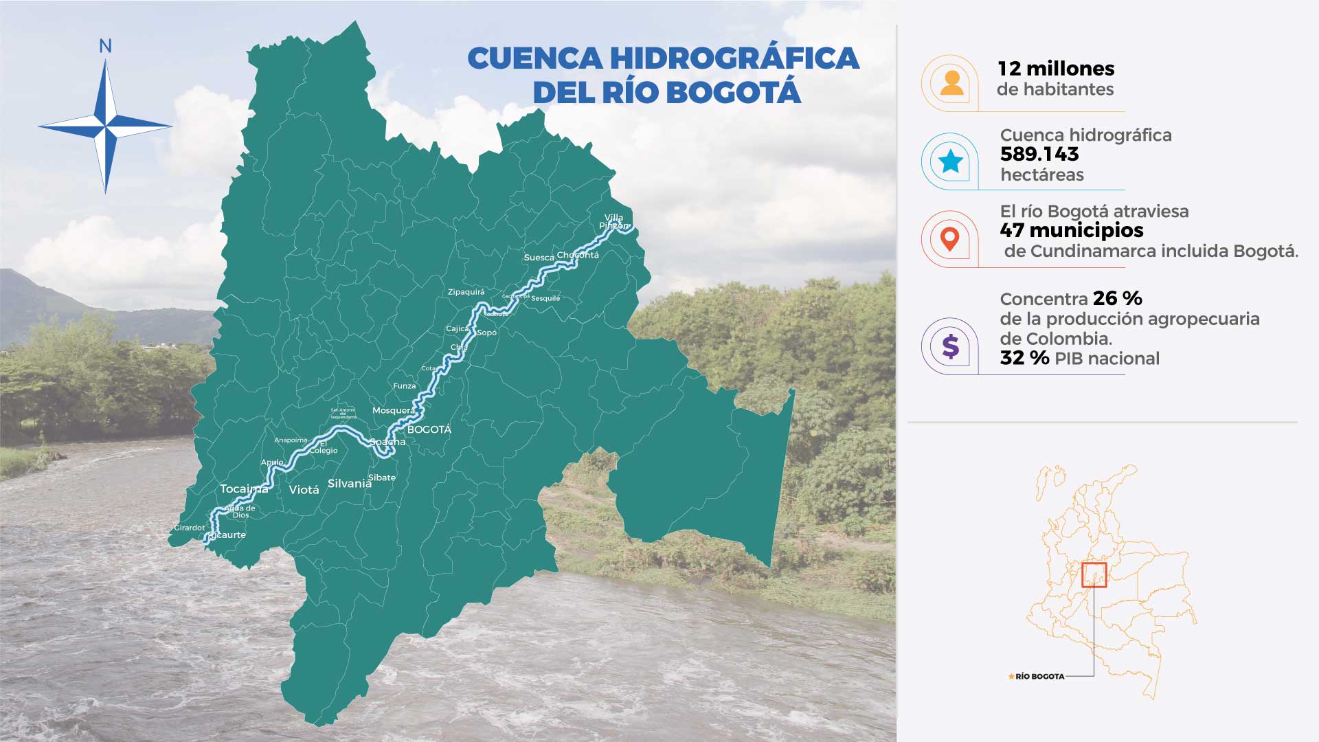 ¿Cómo está el río Bogotá a lo largo de su cuenca?