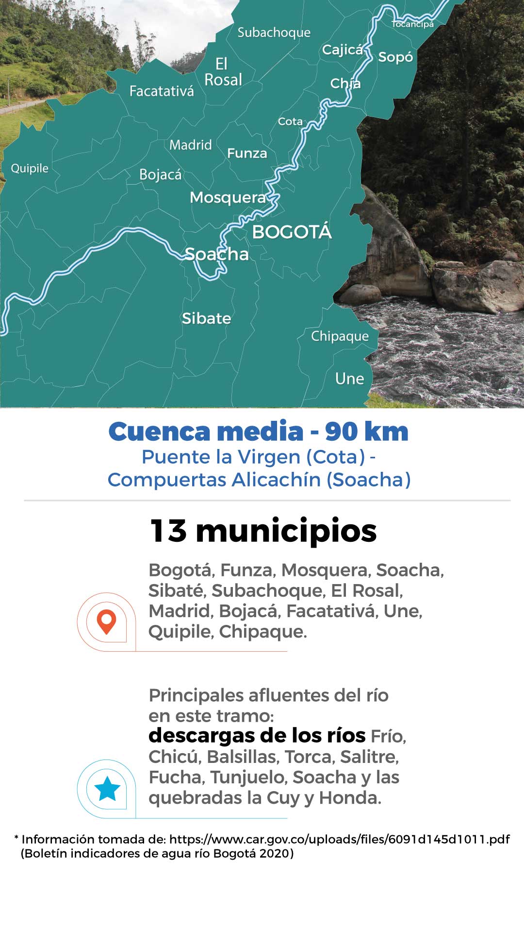 ¿Cómo está el río Bogotá a lo largo de su cuenca?