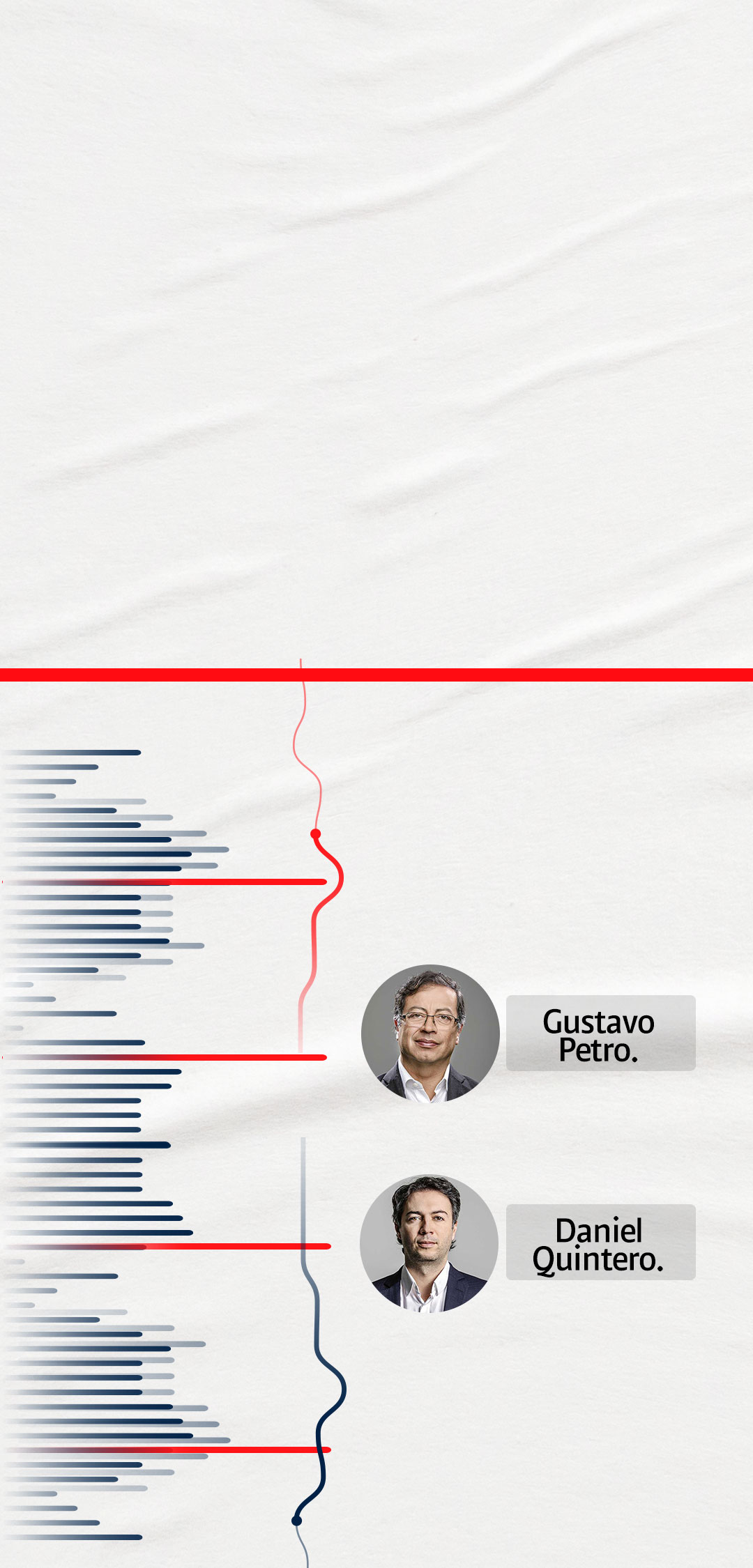 Federico Gutiérrez I Elecciones 2022