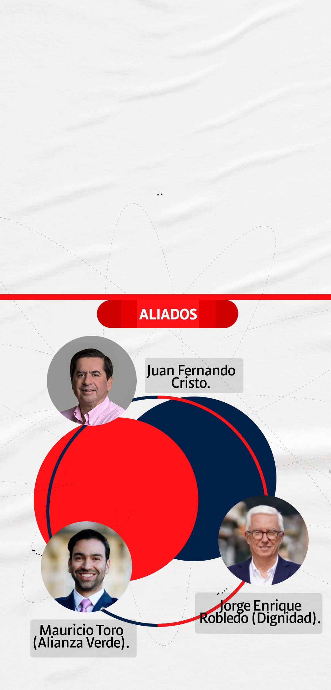 Sergio Fajardo - Elecciones 2022