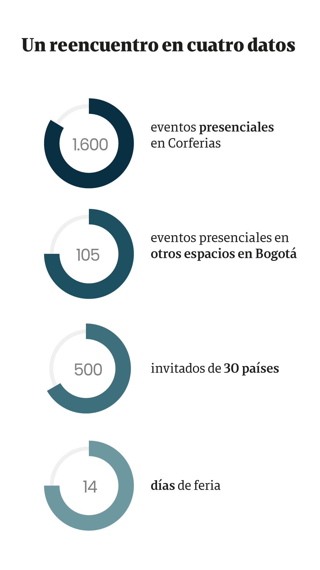 Experiencia ciento por ciento digital: el norte de AV Villas