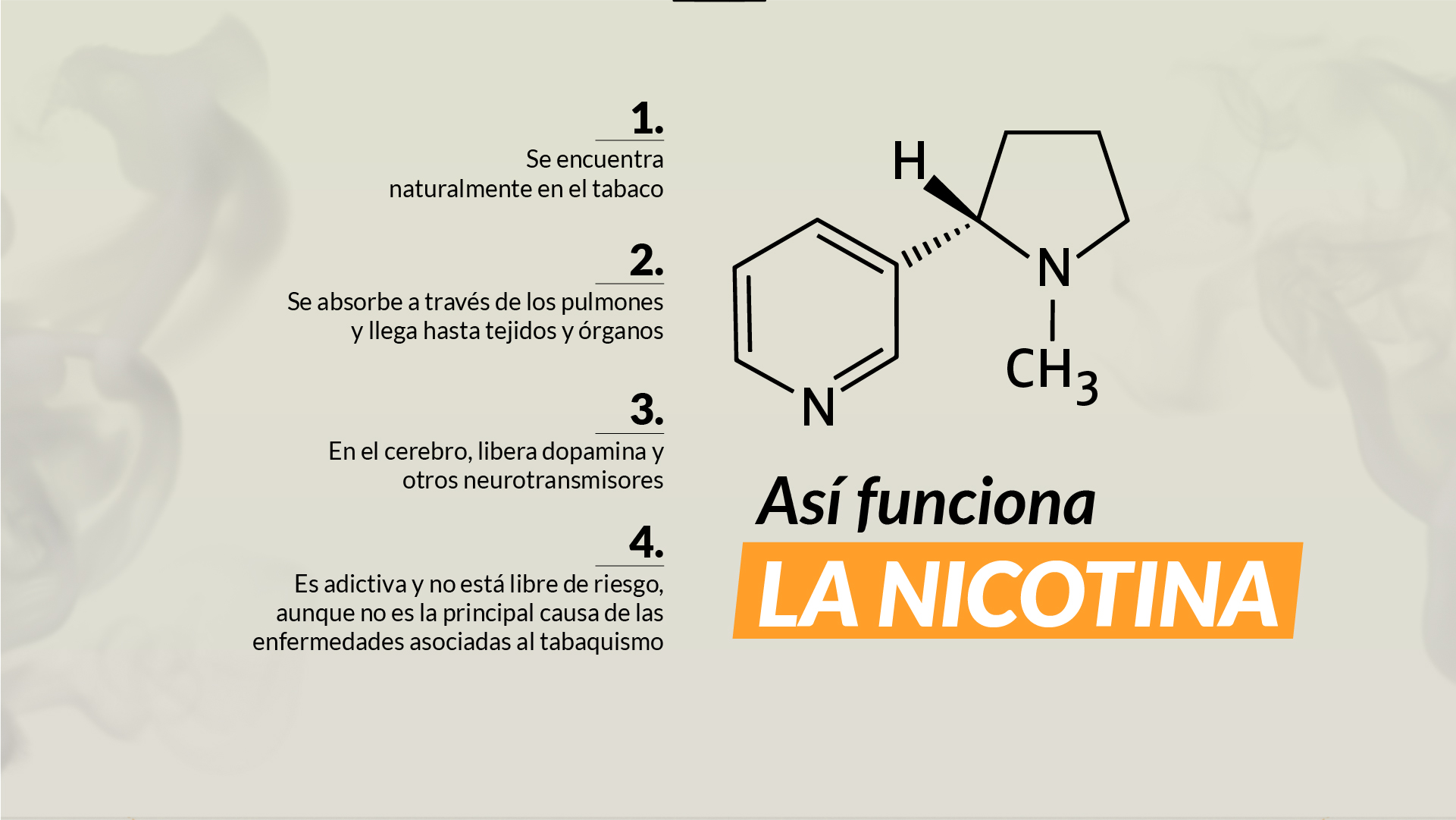 La nicotina y el humo son distintos, ¿qué dice la ciencia al respecto?